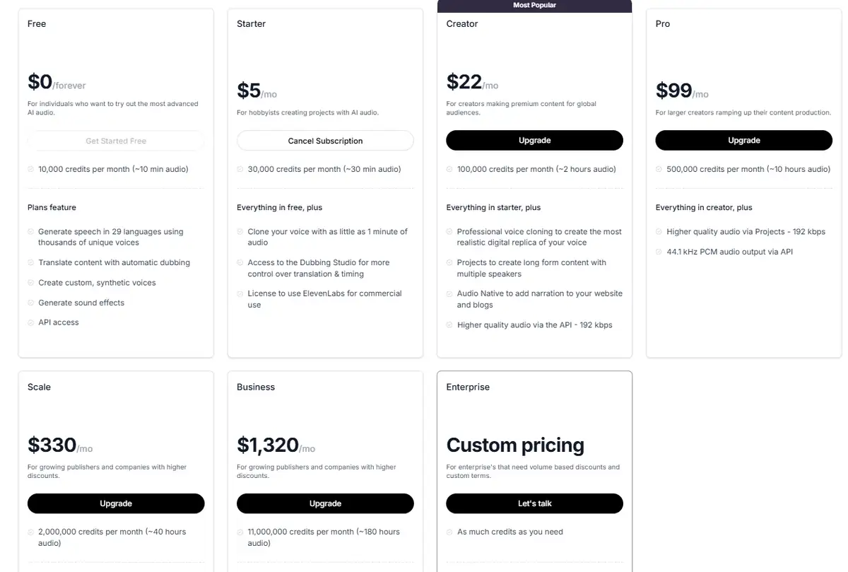 Тарифы в ElevanLabs