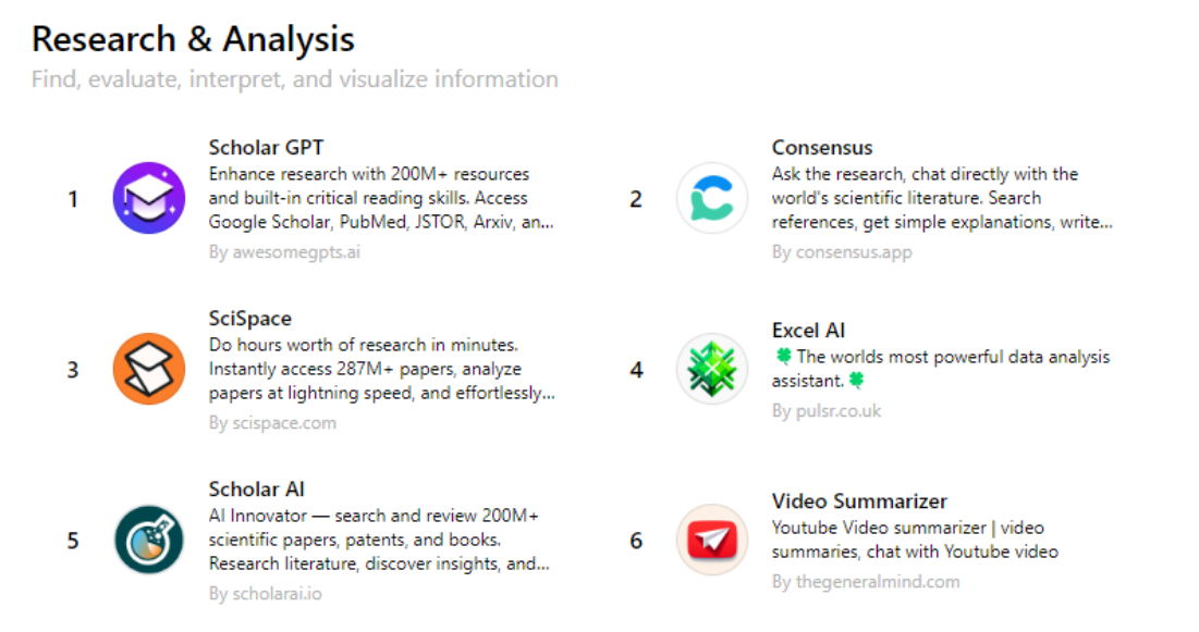 интерфейс gpts раздел Research & Analysis
