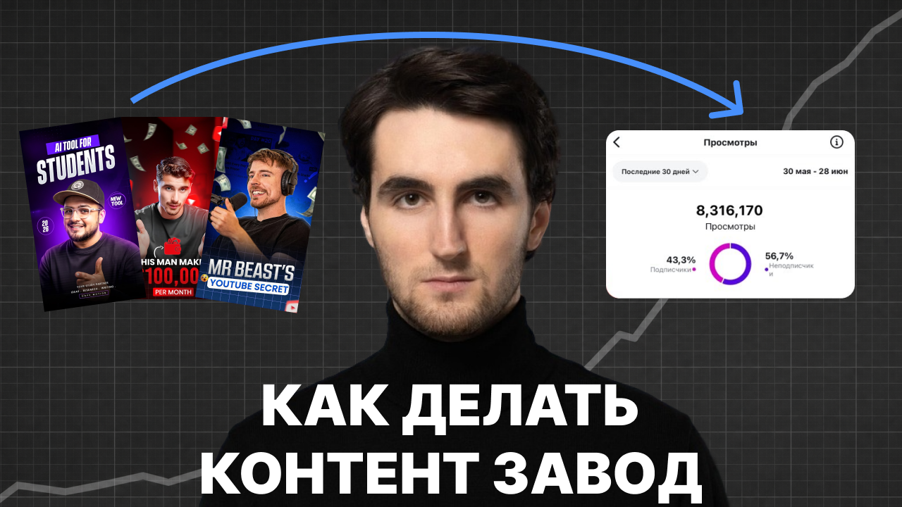 контент завод под ключ